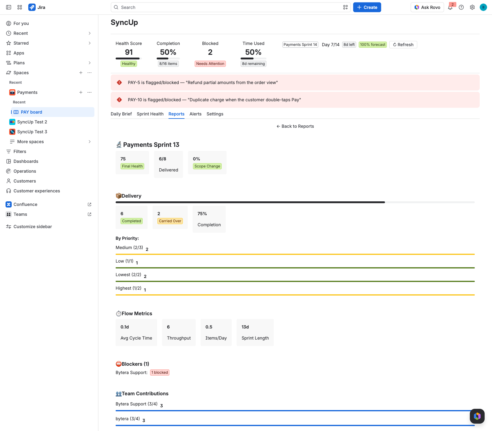 A Sprint Autopsy for a closed sprint: a final health score of 75, six of eight items delivered, no scope change, a delivery breakdown by priority, flow metrics, the blockers and each person’s contribution