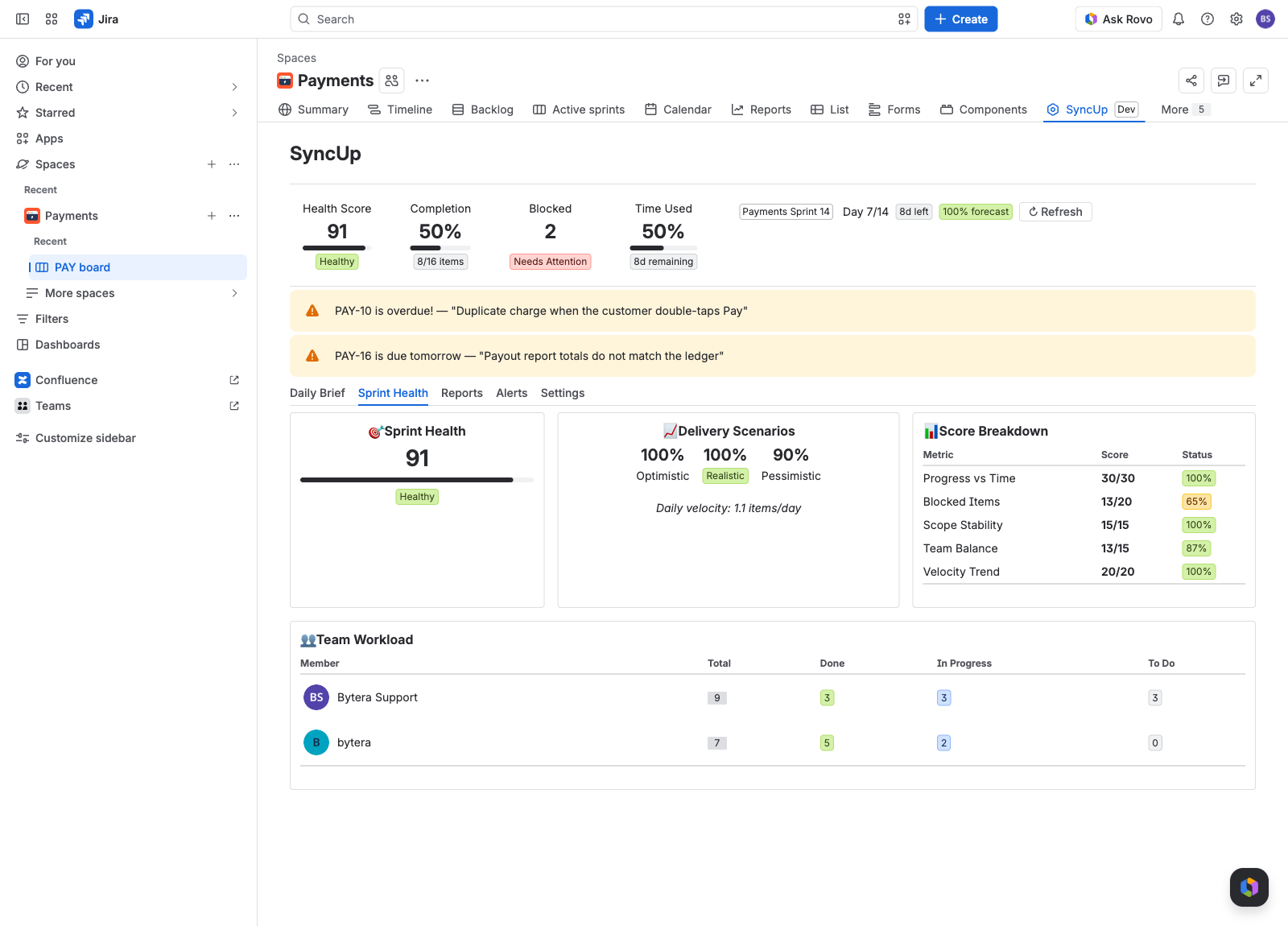 The Sprint Health tab with a score of 91, three delivery scenarios, the five score components scored out of their maximums, and a team workload table